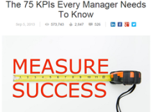 75_KPIs_Every_Manager_Needs_To_Know_250